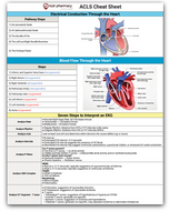 tl;dr pharmacy ACLS Cheat Sheet