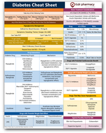 tl;dr pharmacy Diabetes Cheat Sheet