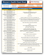 tl;dr Pharmacy Women's Health Cheat Sheet
