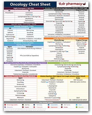 tl;dr pharmacy Oncology Cheat Sheet
