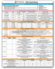 tl;dr pharmacy RSI Cheat Sheet