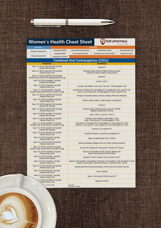 Tl;dr Pharmacy Women's Health Cheat Sheet – Tl;dr Pharmacy